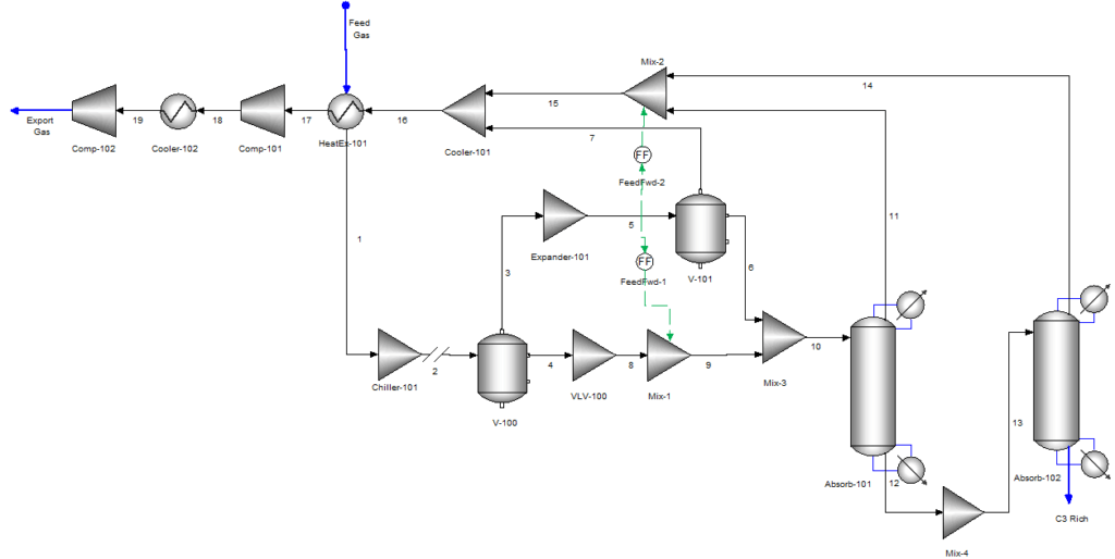 Maximizing profitability in industrial operations with chemistry ...